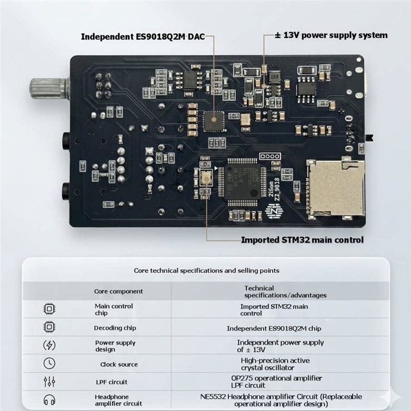Reproductor MP3 Portátil AS95- - Es9018 Dac reseña y precio