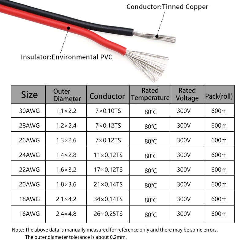 Cables eléctricos de 2 ~ 50m y - Audio Jumper Wire reseña y precio