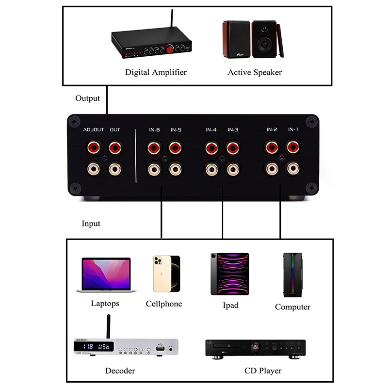 Conmutador de entrada de señal - Passive Preamp reseña y precio