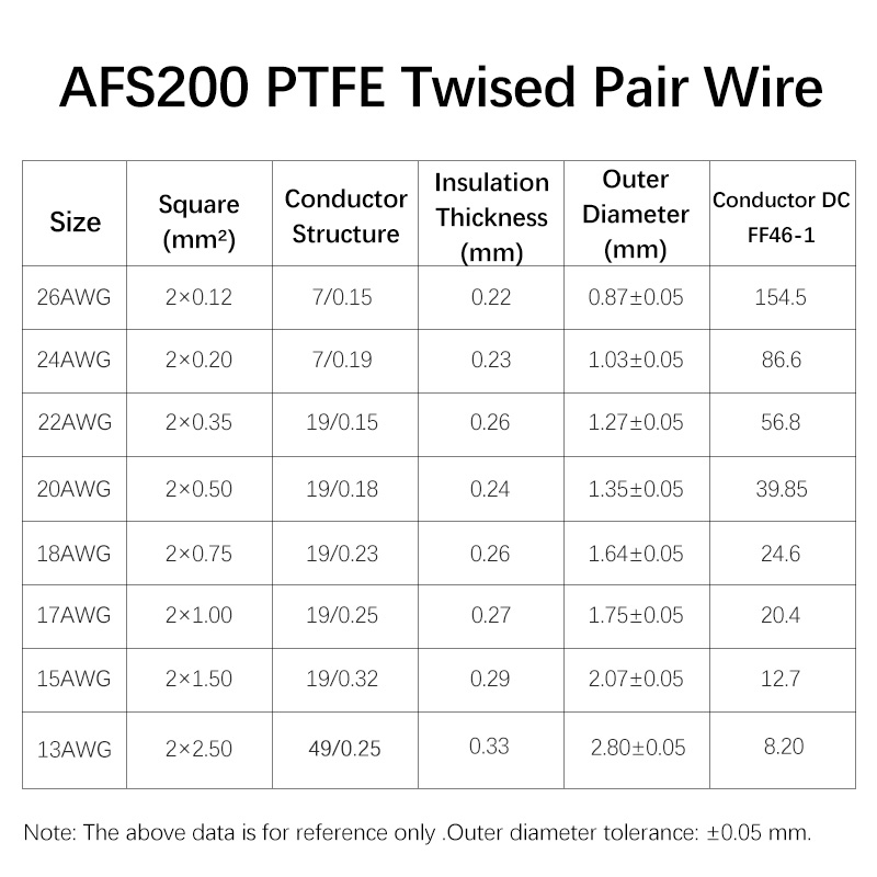 Cable Eléctrico de Alta Temper - Audio Jumper Wire reseña y precio