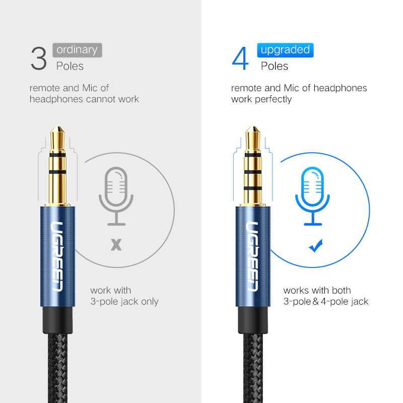 Cable de Extensión UGREEN de 3 - Audio Cable Rca reseña y precio