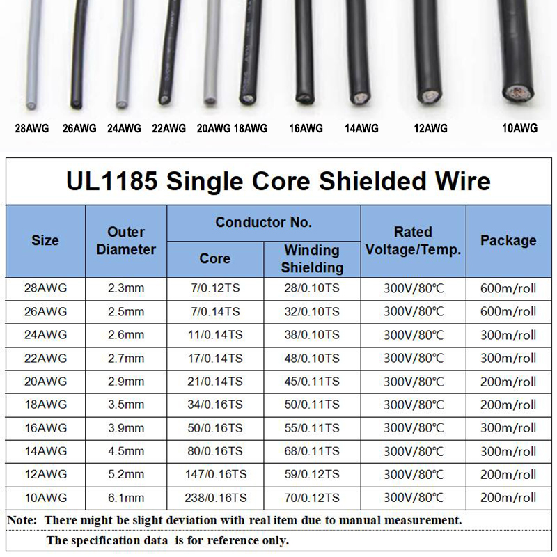 Cable blindado de PVC UL1185 d - Audio Jumper Wire reseña y precio
