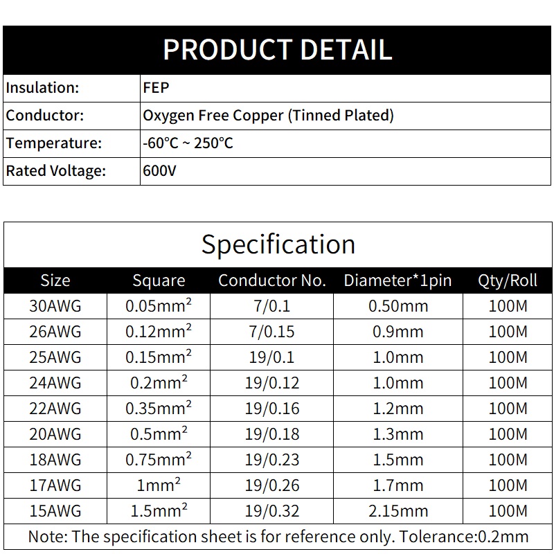 Cable de PTFE de 2M/10M, 2 pin - Audio Jumper Wire reseña y precio