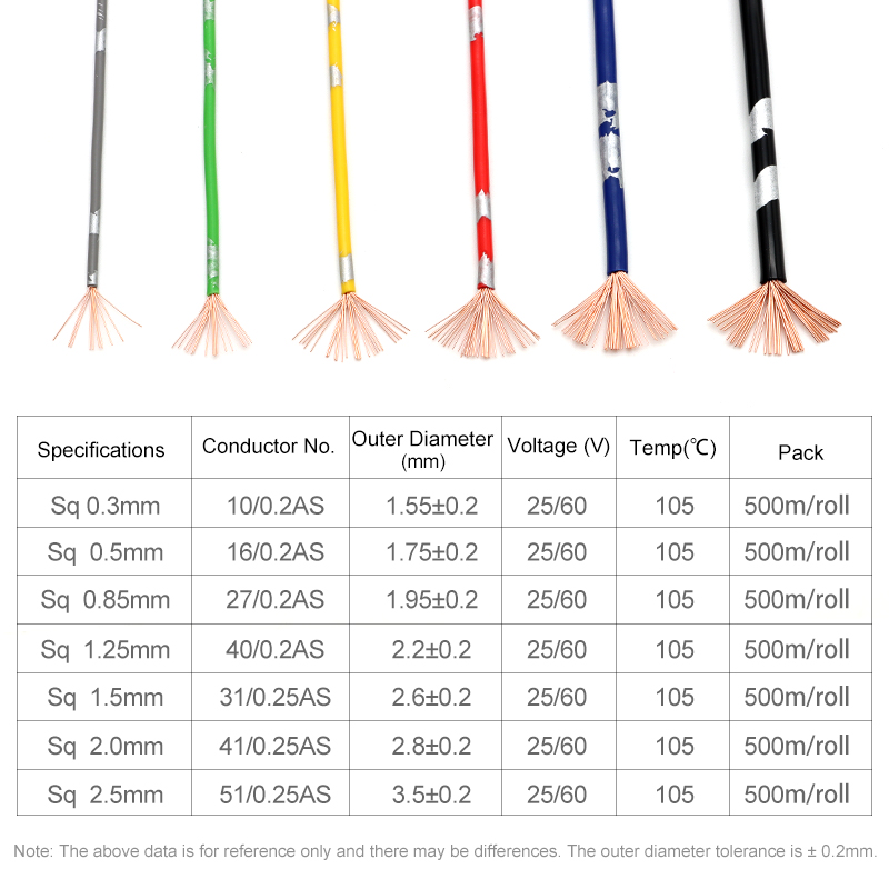 Cables automotrices AVSS de 5  - Audio Jumper Wire reseña y precio