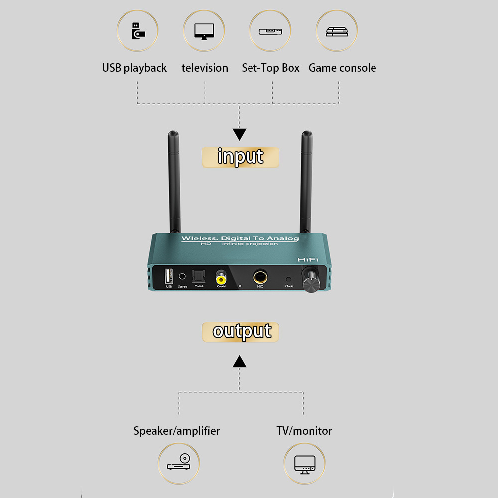 Convertidor de audio digital a - Audio Dac reseña y precio
